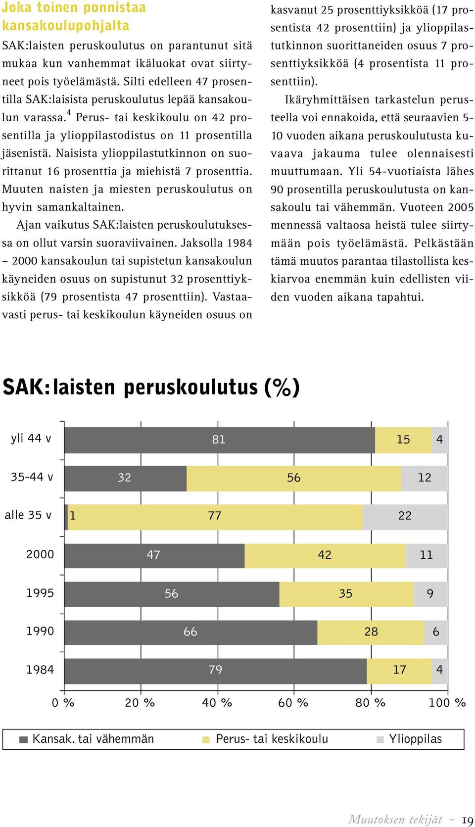 Naisista ylioppilastutkinnon on suorittanut 16 prosenttia ja miehistä 7 prosenttia. Muuten naisten ja miesten peruskoulutus on hyvin samankaltainen.