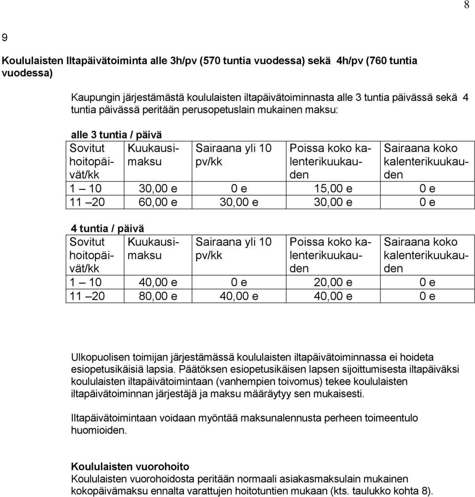 30,00 e 0 e 15,00 e 0 e 11 20 60,00 e 30,00 e 30,00 e 0 e 4 tuntia / päivä Sovitut hoitopäivät/kk Kuukausimaksu Sairaana yli 10 pv/kk Poissa koko kalenterikuukauden Sairaana koko kalenterikuukauden 1