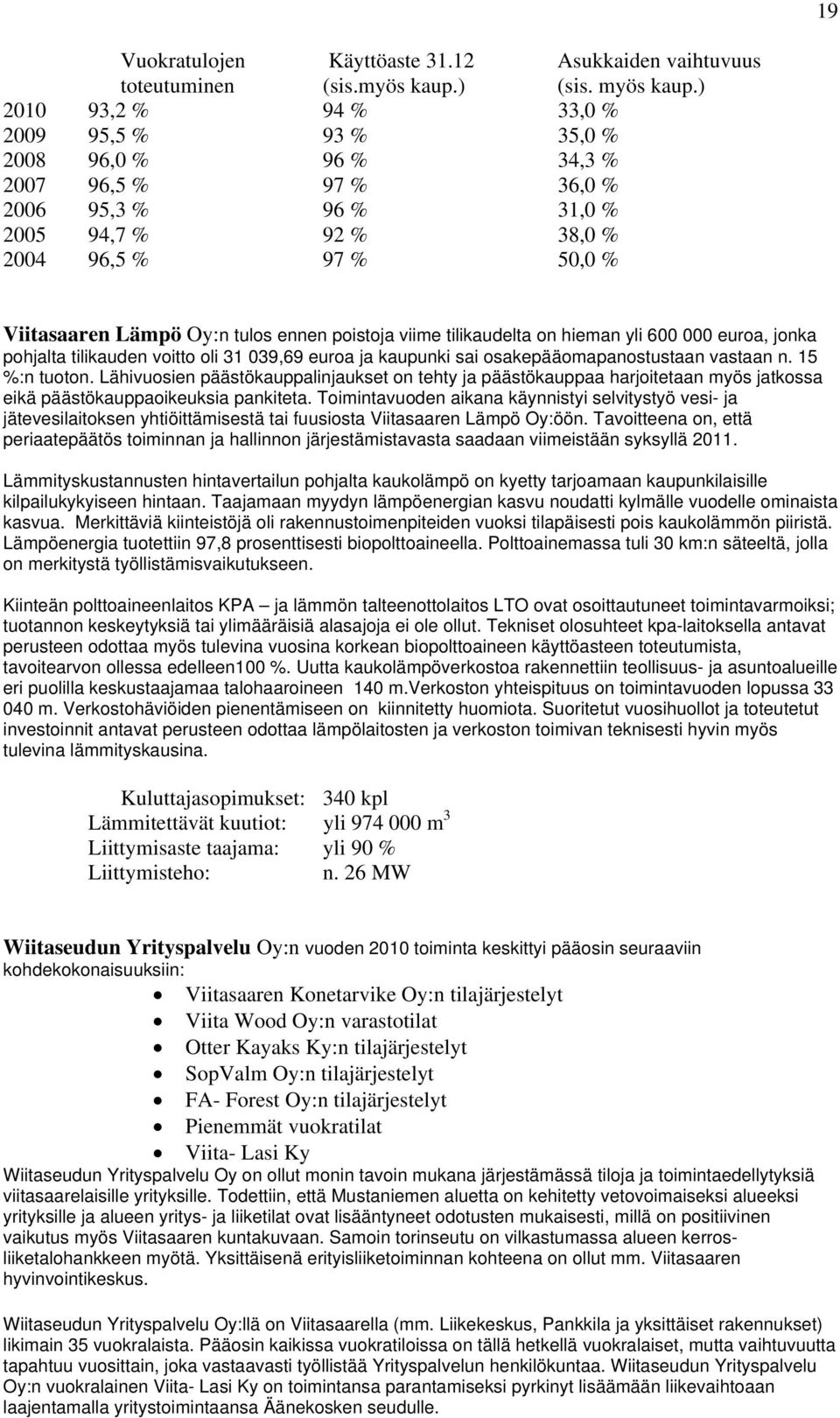 ennen poistoja viime tilikaudelta on hieman yli 600 000 euroa, jonka pohjalta tilikauden voitto oli 31 039,69 euroa ja kaupunki sai osakepääomapanostustaan vastaan n. 15 %:n tuoton.