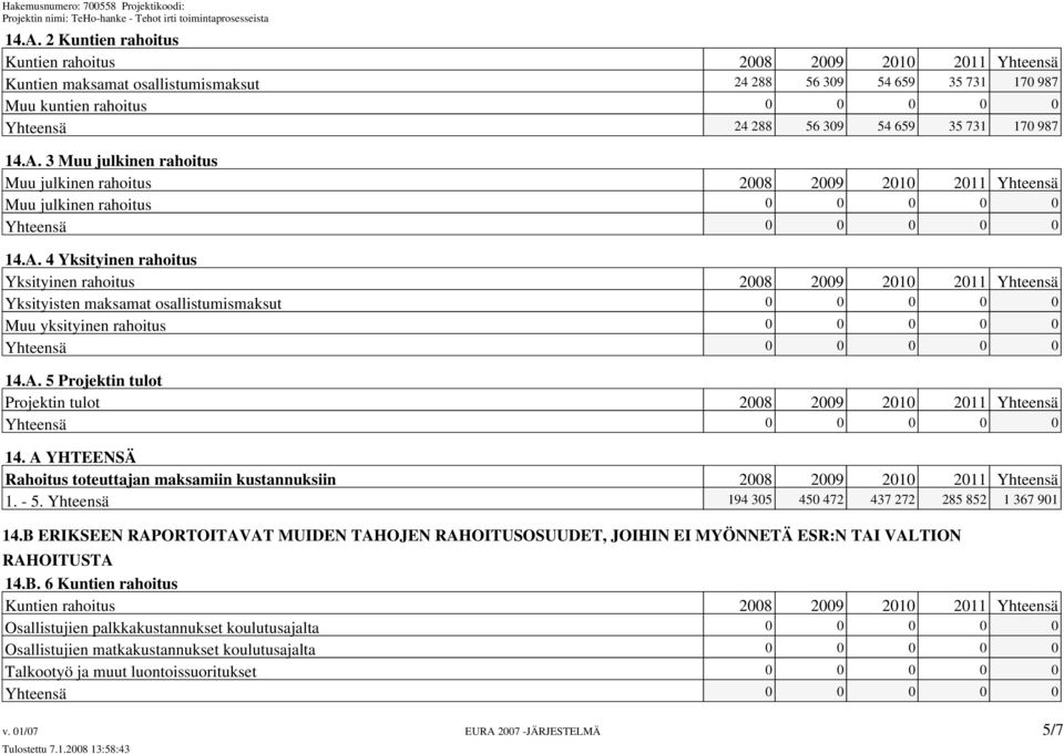 A. 5 Projektin tulot Projektin tulot 2008 2009 2010 2011 Yhteensä 14. A YHTEENSÄ Rahoitus toteuttajan maksamiin kustannuksiin 2008 2009 2010 2011 Yhteensä 1. - 5.