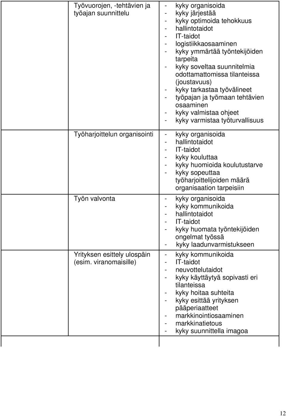 Työharjoittelun organisointi - kyky organisoida - hallintotaidot - kyky kouluttaa - kyky huomioida koulutustarve - kyky sopeuttaa työharjoittelijoiden määrä organisaation tarpeisiin Työn valvonta -