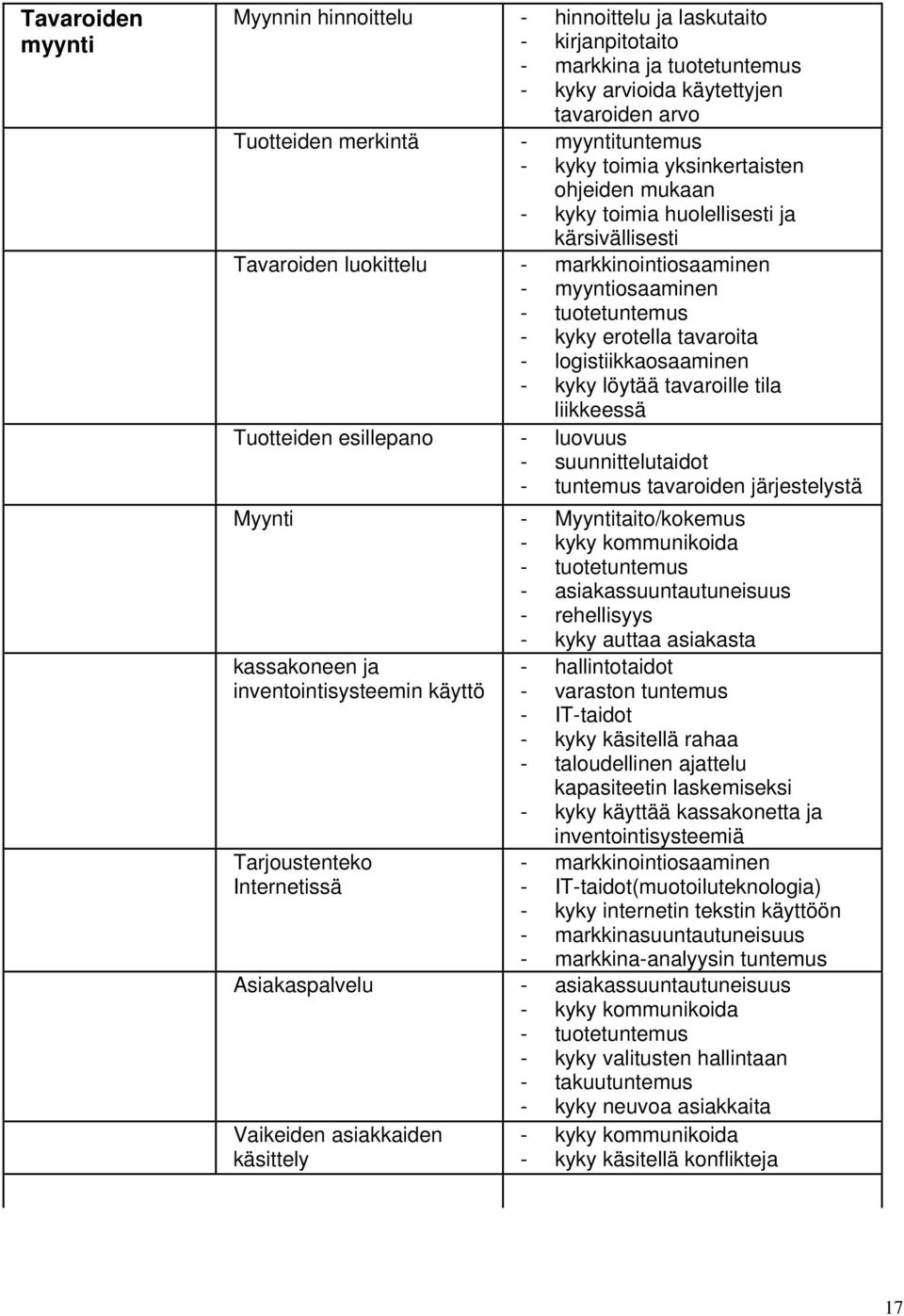 - kyky löytää tavaroille tila liikkeessä Tuotteiden esillepano - luovuus - suunnittelutaidot - tavaroiden järjestelystä Myynti - Myyntitaito/kokemus - tuote - asiakassuuntautuneisuus - rehellisyys -