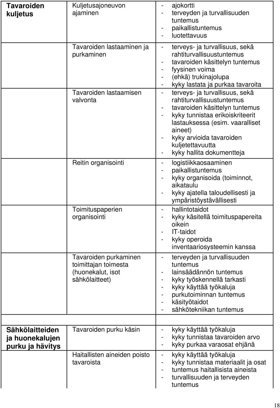 käsittelyn - kyky tunnistaa erikoiskriteerit lastauksessa (esim.