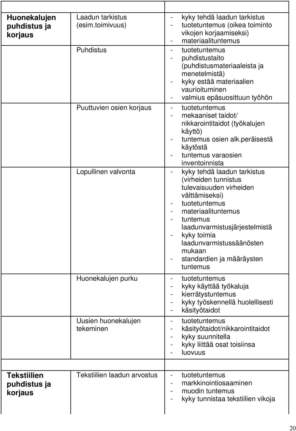 materiaalien vaurioituminen - valmius epäsuosittuun työhön Puuttuvien osien korjaus - tuote - mekaaniset taidot/ nikkarointitaidot (työkalujen käyttö) - osien alk.