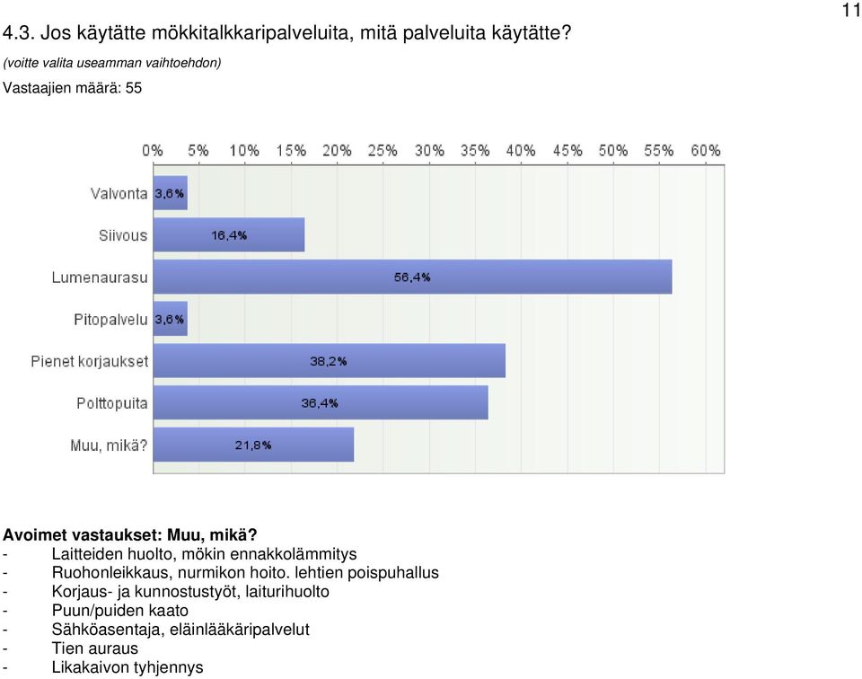 - Laitteiden huolto, mökin ennakkolämmitys - Ruohonleikkaus, nurmikon hoito.