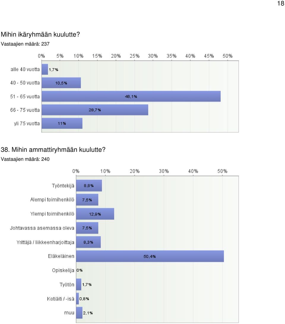 Vastaajien määrä: 237 38.