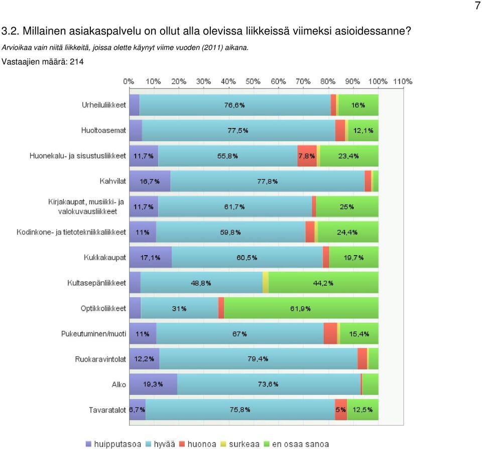 liikkeissä viimeksi asioidessanne?