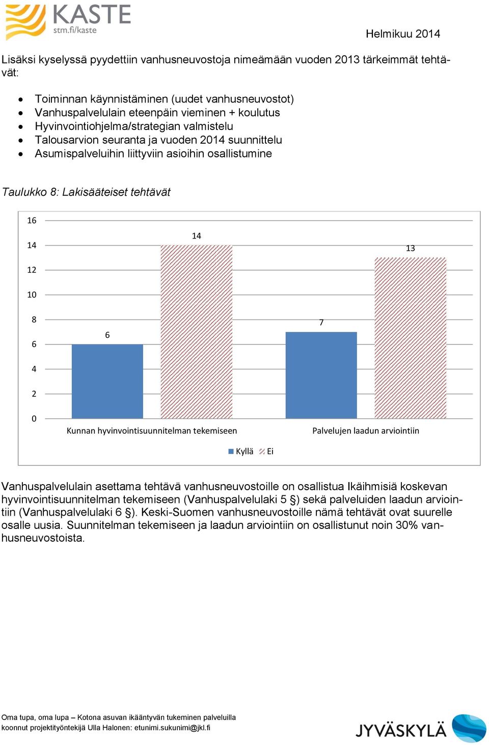 4 6 7 2 0 Kunnan hyvinvointisuunnitelman tekemiseen Palvelujen laadun arviointiin Kyllä Ei Vanhuspalvelulain asettama tehtävä vanhusneuvostoille on osallistua Ikäihmisiä koskevan