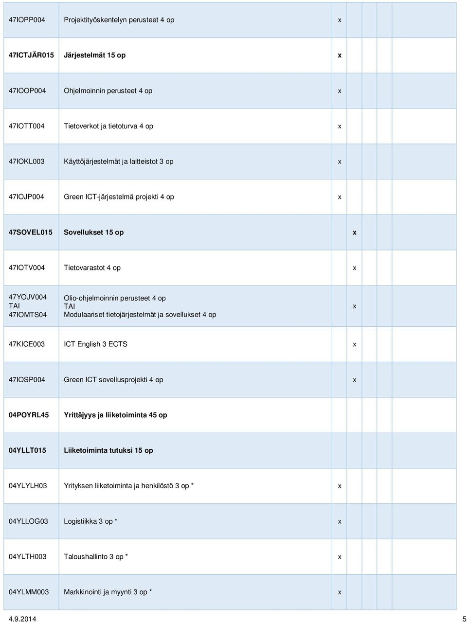 Modulaariset tietojärjestelmät ja sovellukset 4 op x 47KICE003 ICT English 3 ECTS x 47IOSP004 Green ICT sovellusprojekti 4 op x 04POYRL45 Yrittäjyys ja liiketoiminta 45 op 04YLLT015
