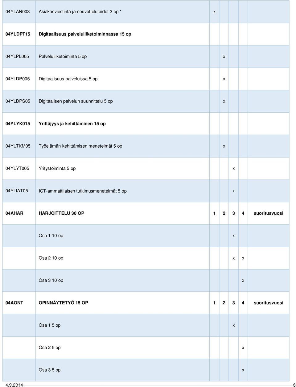 Työelämän kehittämisen menetelmät 5 op x 04YLYT005 Yritystoiminta 5 op x 04YLIAT05 ICT-ammattilaisen tutkimusmenetelmät 5 op x 04AHAR HARJOITTELU 30 OP