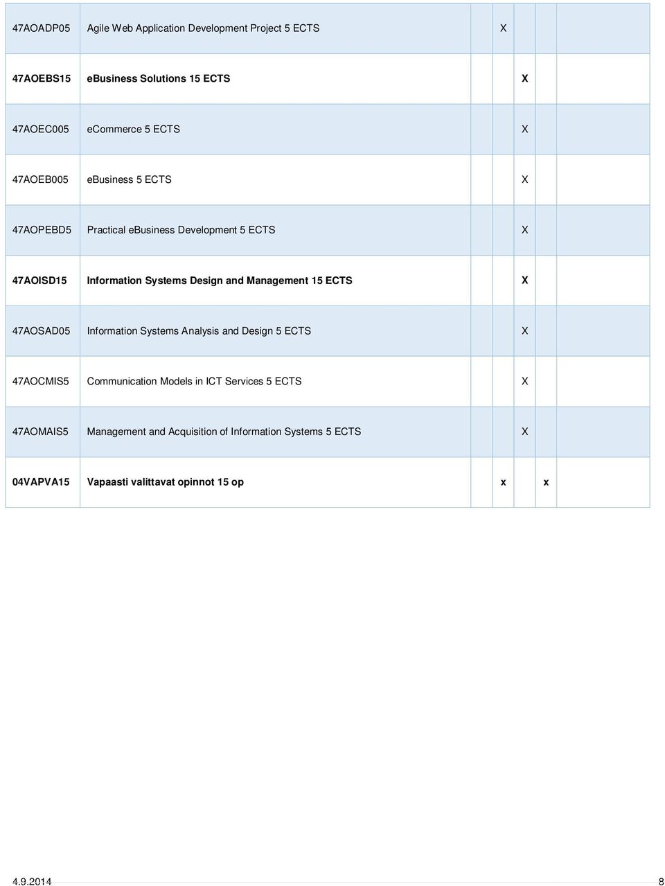 Management 15 ECTS X 47AOSAD05 Information Systems Analysis and Design 5 ECTS X 47AOCMIS5 Communication Models in ICT Services 5