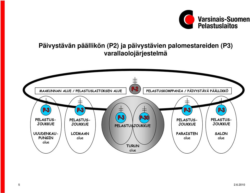 PÄIVYSTÄVÄ PÄÄLLIKKÖ PELASTUS- JOUKKUE PELASTUS- JOUKKUE PELASTUSJOUKKUE PELASTUS-