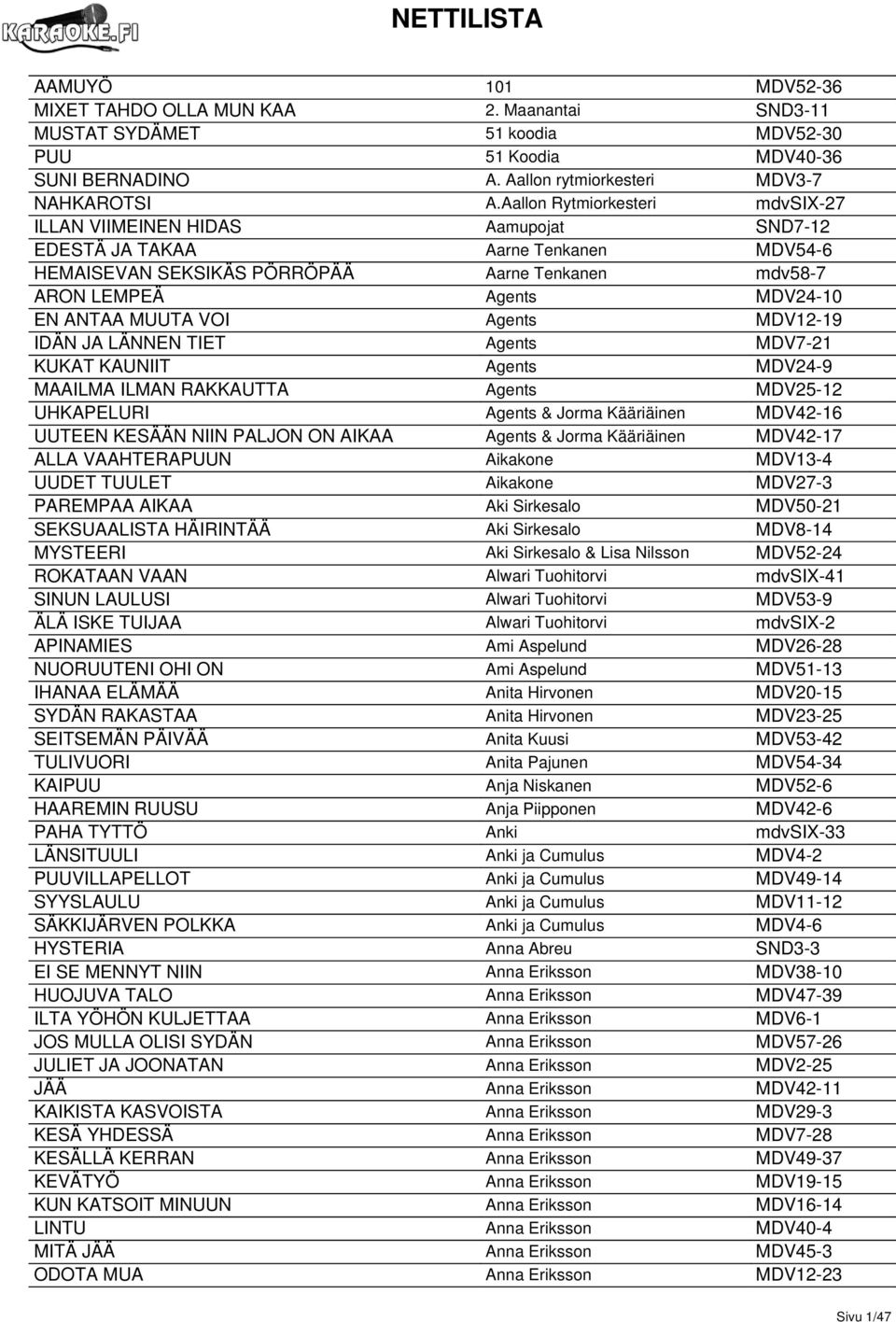 MUUTA VOI Agents MDV12-19 IDÄN JA LÄNNEN TIET Agents MDV7-21 KUKAT KAUNIIT Agents MDV24-9 MAAILMA ILMAN RAKKAUTTA Agents MDV25-12 UHKAPELURI Agents & Jorma Kääriäinen MDV42-16 UUTEEN KESÄÄN NIIN
