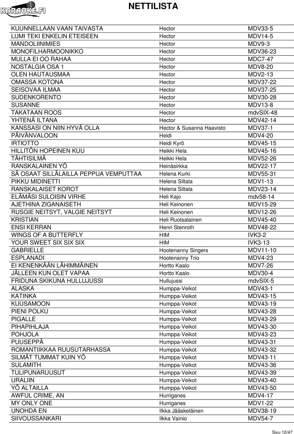 ILTANA Hector MDV42-14 KANSSASI ON NIIN HYVÄ OLLA Hector & Susanna Haavisto MDV37-1 PÄIVÄNVALOON Heidi MDV4-20 IRTIOTTO Heidi Kyrö MDV45-15 HILLITÖN HOPEINEN KUU Heikki Hela MDV45-16 TÄHTISILMÄ