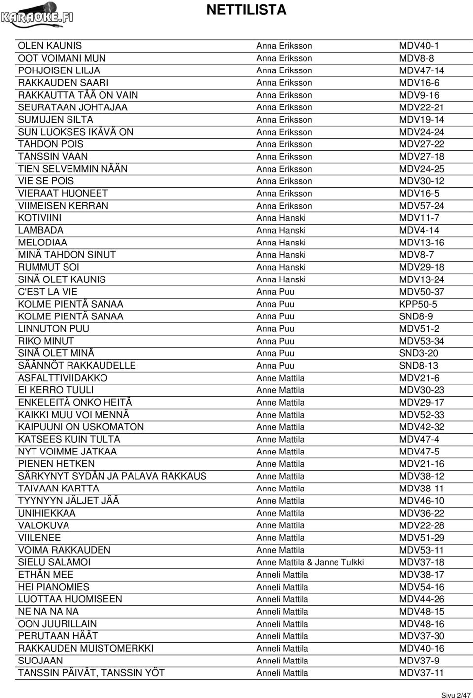 SELVEMMIN NÄÄN Anna Eriksson MDV24-25 VIE SE POIS Anna Eriksson MDV30-12 VIERAAT HUONEET Anna Eriksson MDV16-5 VIIMEISEN KERRAN Anna Eriksson MDV57-24 KOTIVIINI Anna Hanski MDV11-7 LAMBADA Anna