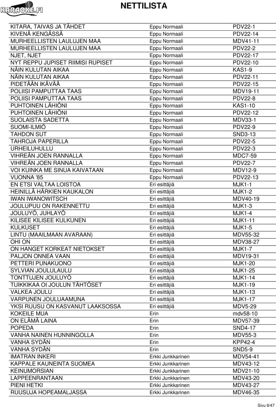 PDV22-15 POLIISI PAMPUTTAA TAAS Eppu Normaali MDV19-11 POLIISI PAMPUTTAA TAAS Eppu Normaali PDV22-8 PUHTOINEN LÄHIÖNI Eppu Normaali KAS1-10 PUHTOINEN LÄHIÖNI Eppu Normaali PDV22-12 SUOLAISTA SADETTA