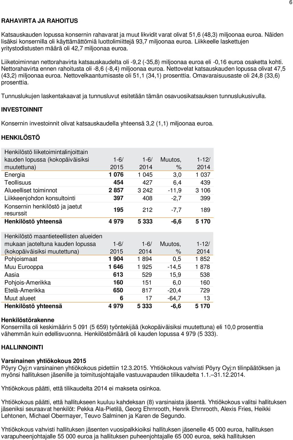 Liiketoiminnan nettorahavirta katsauskaudelta oli -9,2 (-35,8) miljoonaa euroa eli -0,16 euroa osaketta kohti. Nettorahavirta ennen rahoitusta oli -8,6 (-8,4) miljoonaa euroa.