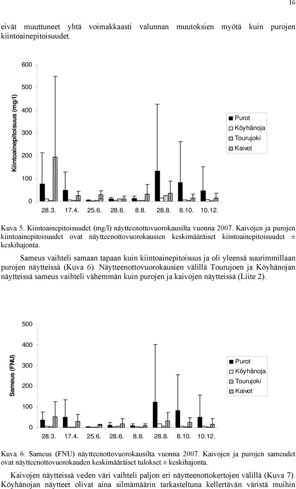 Sameus vaihteli samaan tapaan kuin kiintoainepitoisuus ja oli yleensä suurimmillaan purojen näytteissä (Kuva 6).