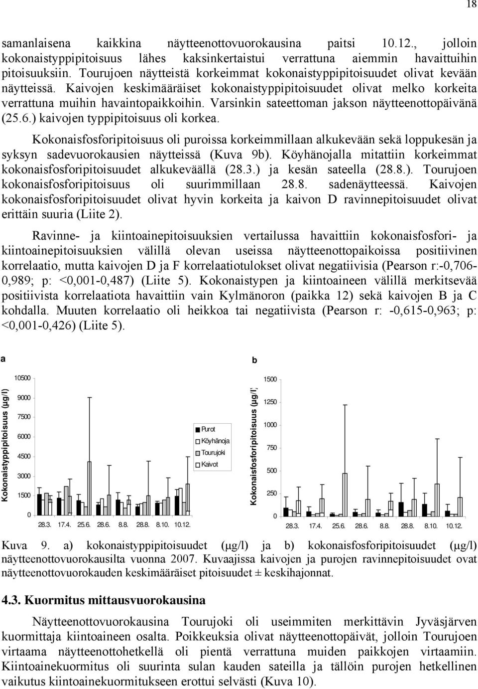 Varsinkin sateettoman jakson näytteenottopäivänä (25.6.) kaivojen typpipitoisuus oli korkea.