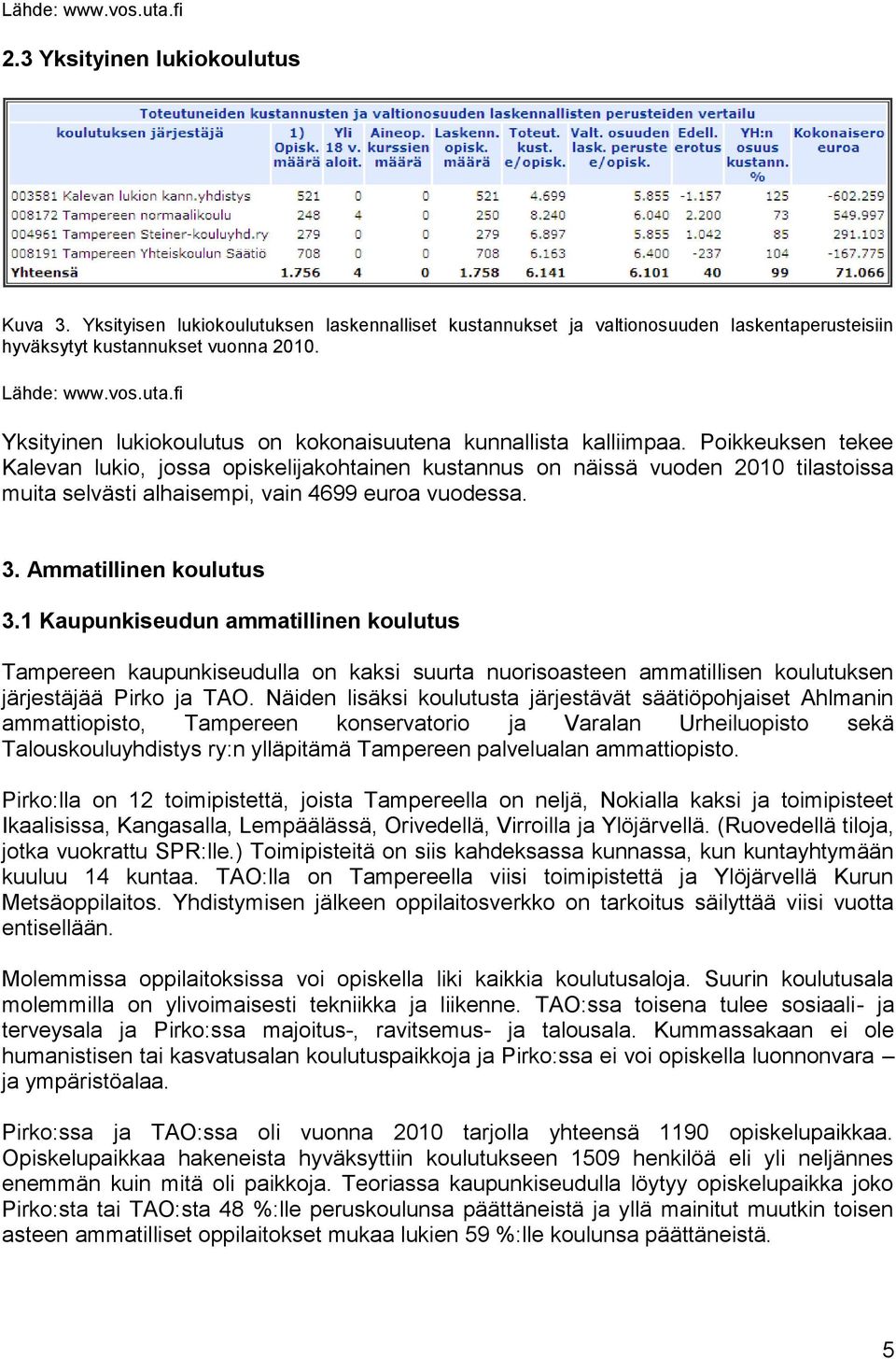 Poikkeuksen tekee Kalevan lukio, jossa opiskelijakohtainen kustannus on näissä vuoden 2010 tilastoissa muita selvästi alhaisempi, vain 4699 euroa vuodessa. 3. Ammatillinen koulutus 3.