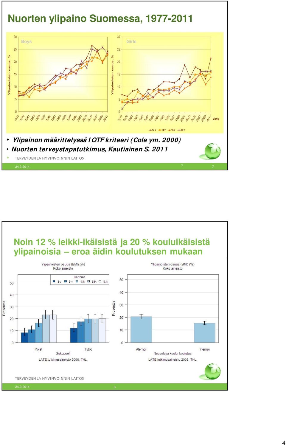 2000) Nuorten terveystapatutkimus, Kautiainen S. 2011 24.3.