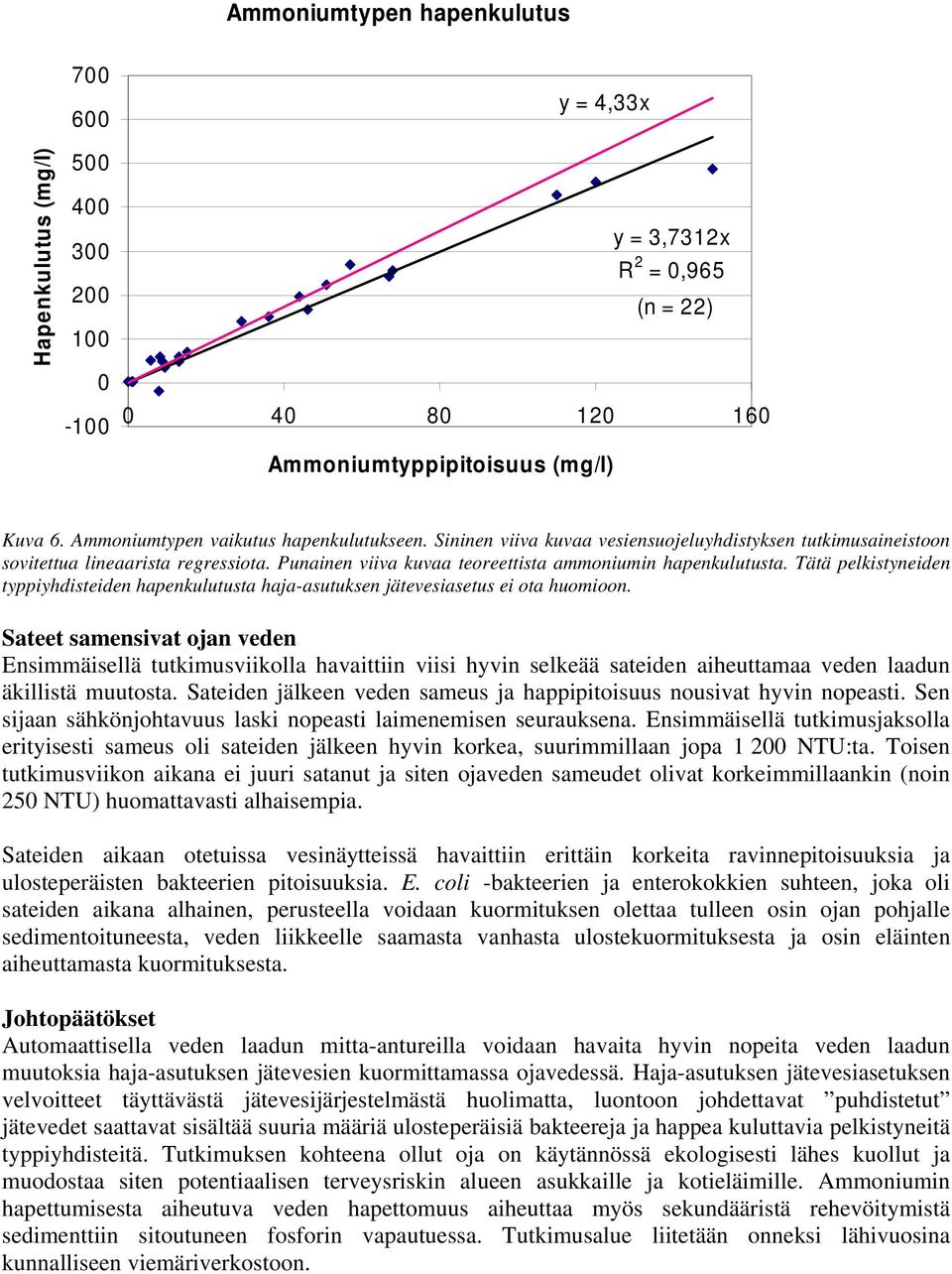 Tätä pelkistyneiden typpiyhdisteiden hapenkulutusta haja-asutuksen jätevesiasetus ei ota huomioon.