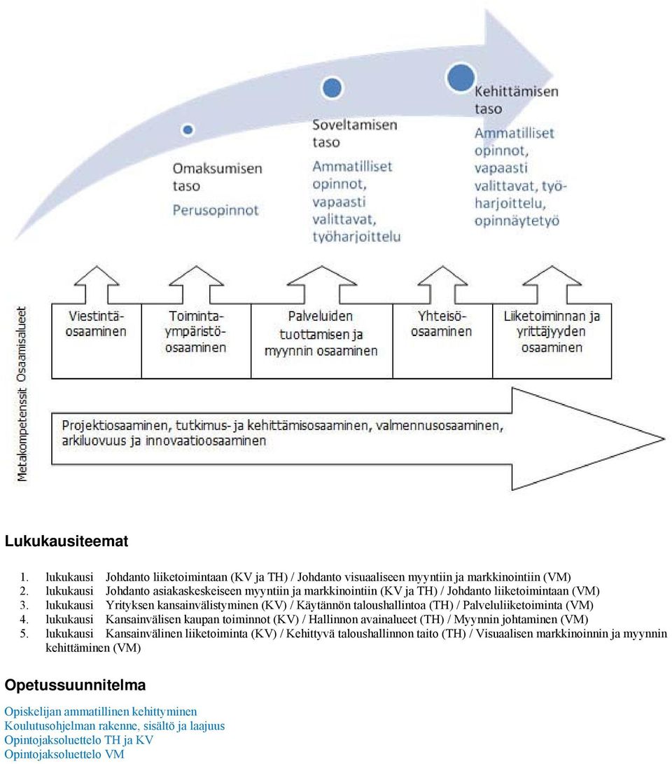 lukukausi Yrityksen kansainvälistyminen (KV) / Käytännön taloushallintoa (TH) / Palveluliiketoiminta (VM) 4.