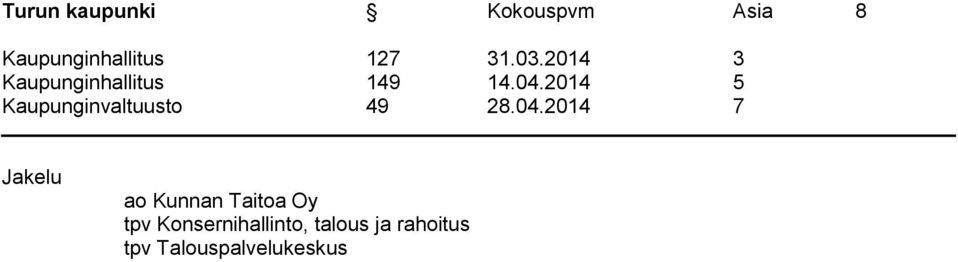 tpv Konsernihallinto, talous