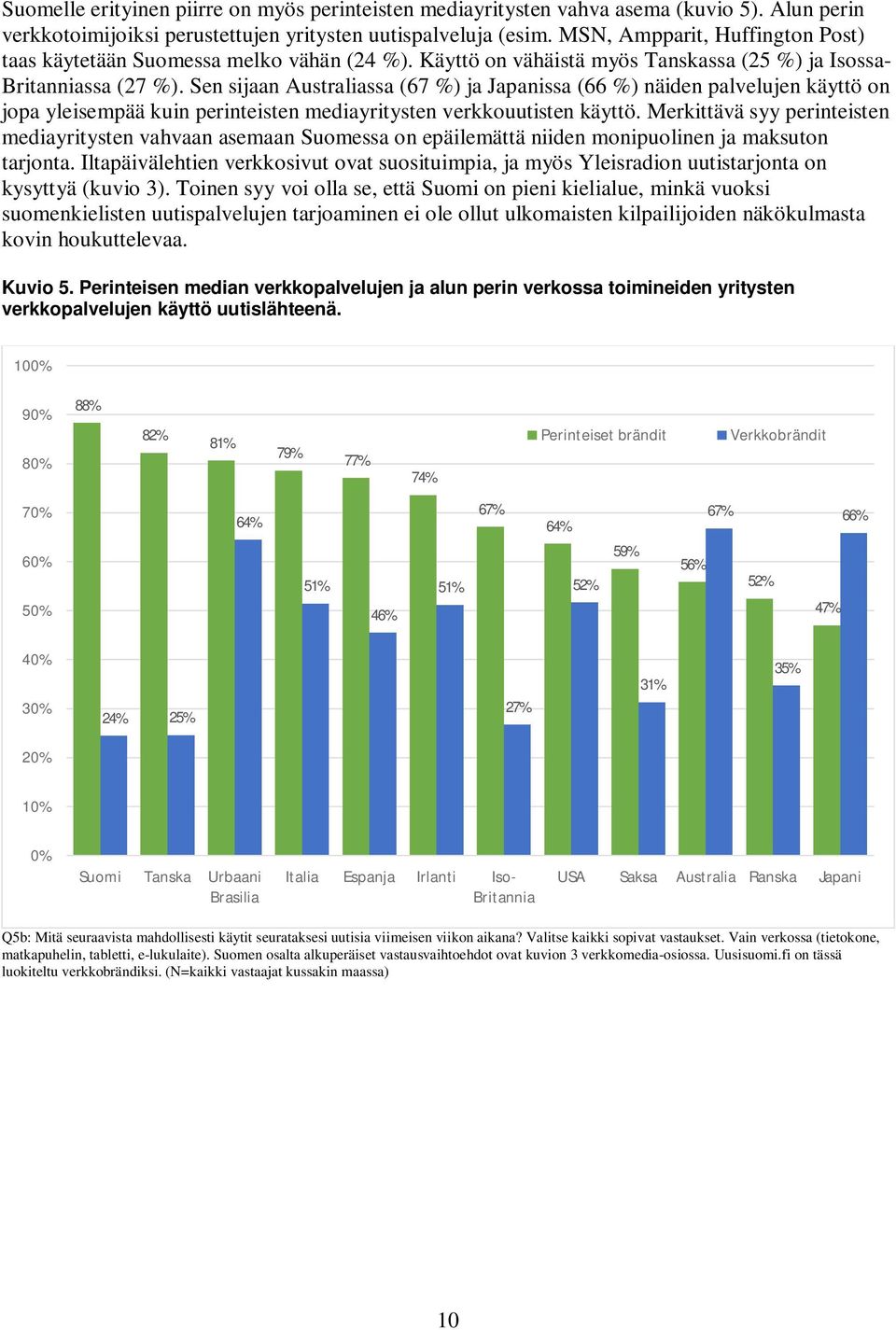 Sen sijaan Australiassa (67 %) ja Japanissa (66 %) näiden palvelujen käyttö on jopa yleisempää kuin perinteisten mediayritysten verkkouutisten käyttö.