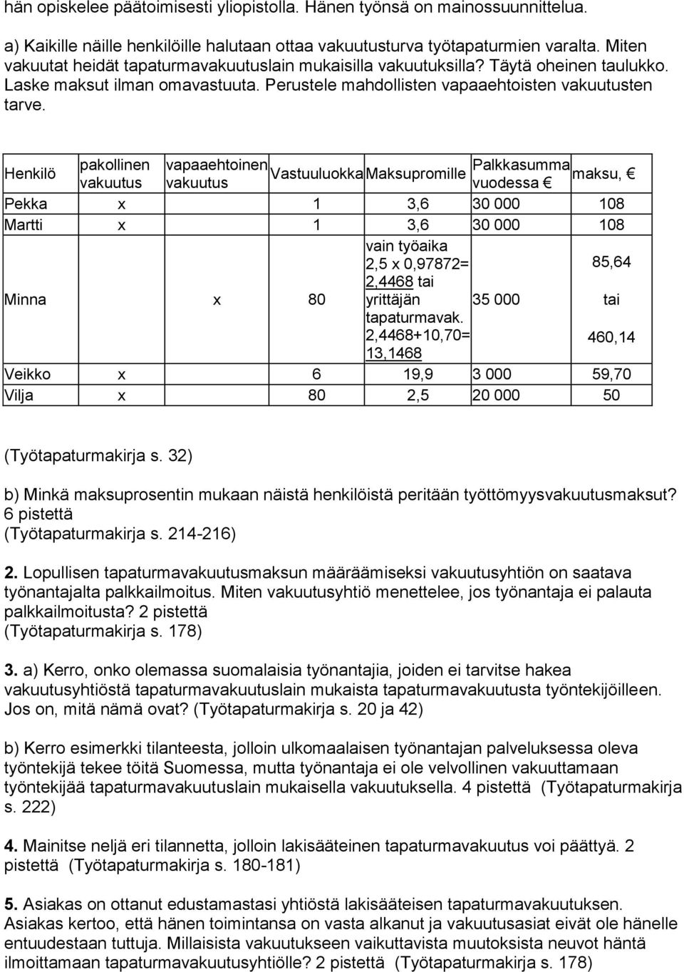 Henkilö pakollinen vapaaehtoinen Vastuuluokka Maksupromille Palkkasumma maksu, vakuutus vakuutus vuodessa Pekka x 1 3,6 30 000 108 Martti x 1 3,6 30 000 108 vain työaika 2,5 x 0,97872= 85,64 Minna x