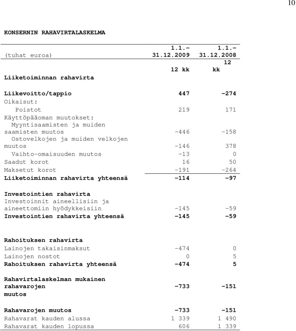 kk 1.1.- 31.12.