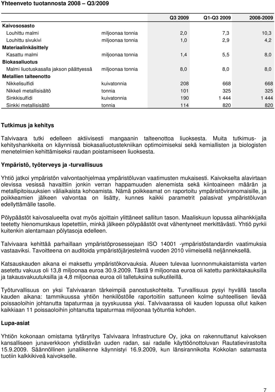 metallisisältö tonnia 101 325 325 Sinkkisulfidi kuivatonnia 190 1 444 1 444 Sinkki metallisisältö tonnia 114 820 820 Tutkimus ja kehitys Talvivaara tutki edelleen aktiivisesti mangaanin talteenottoa