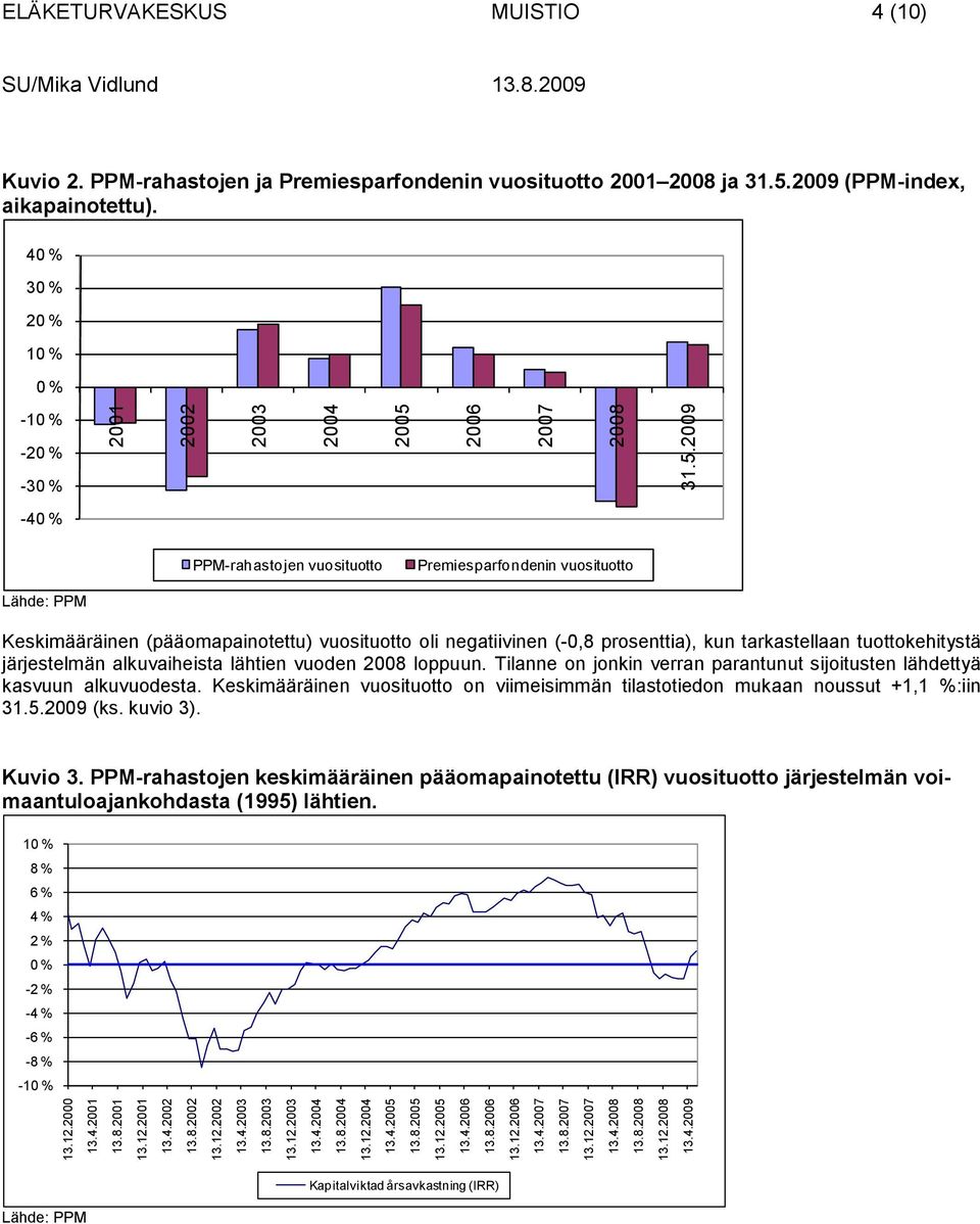 PPMrahastojen ja Premiesparfondenin vuosituotto 2001 2008 ja 31.5.2009 (PPMindex, aikapainotettu).