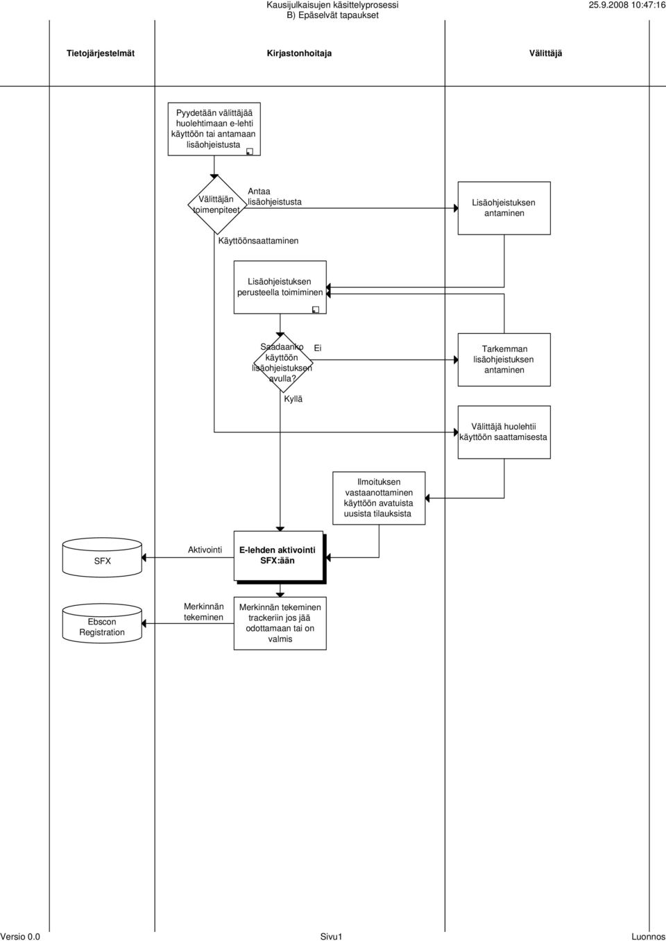 lisäohjeistuksen avulla?