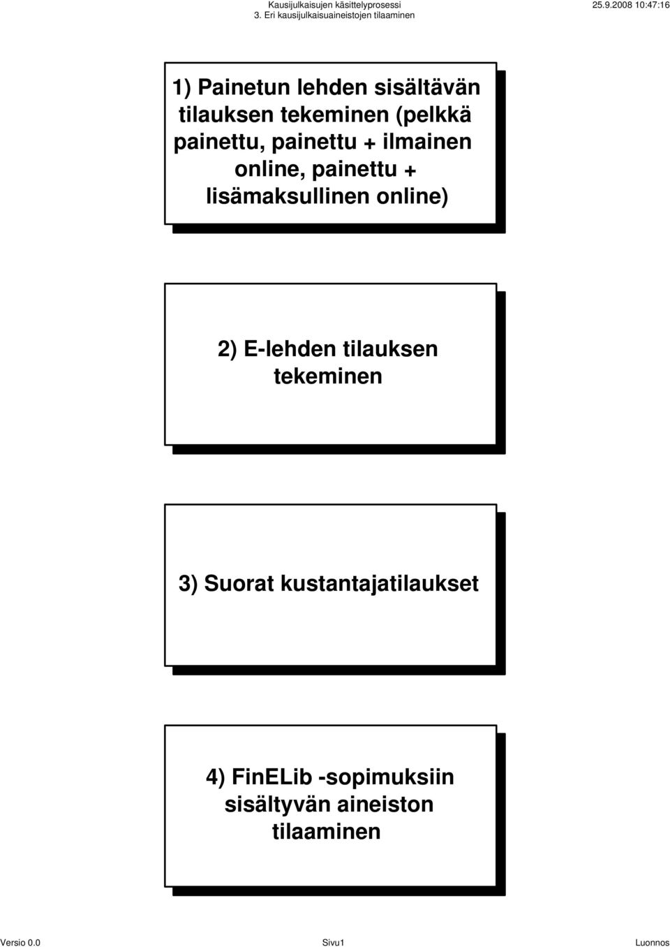 painettu + lisämaksullinen online) 2) E-lehden tilauksen tekeminen 3)