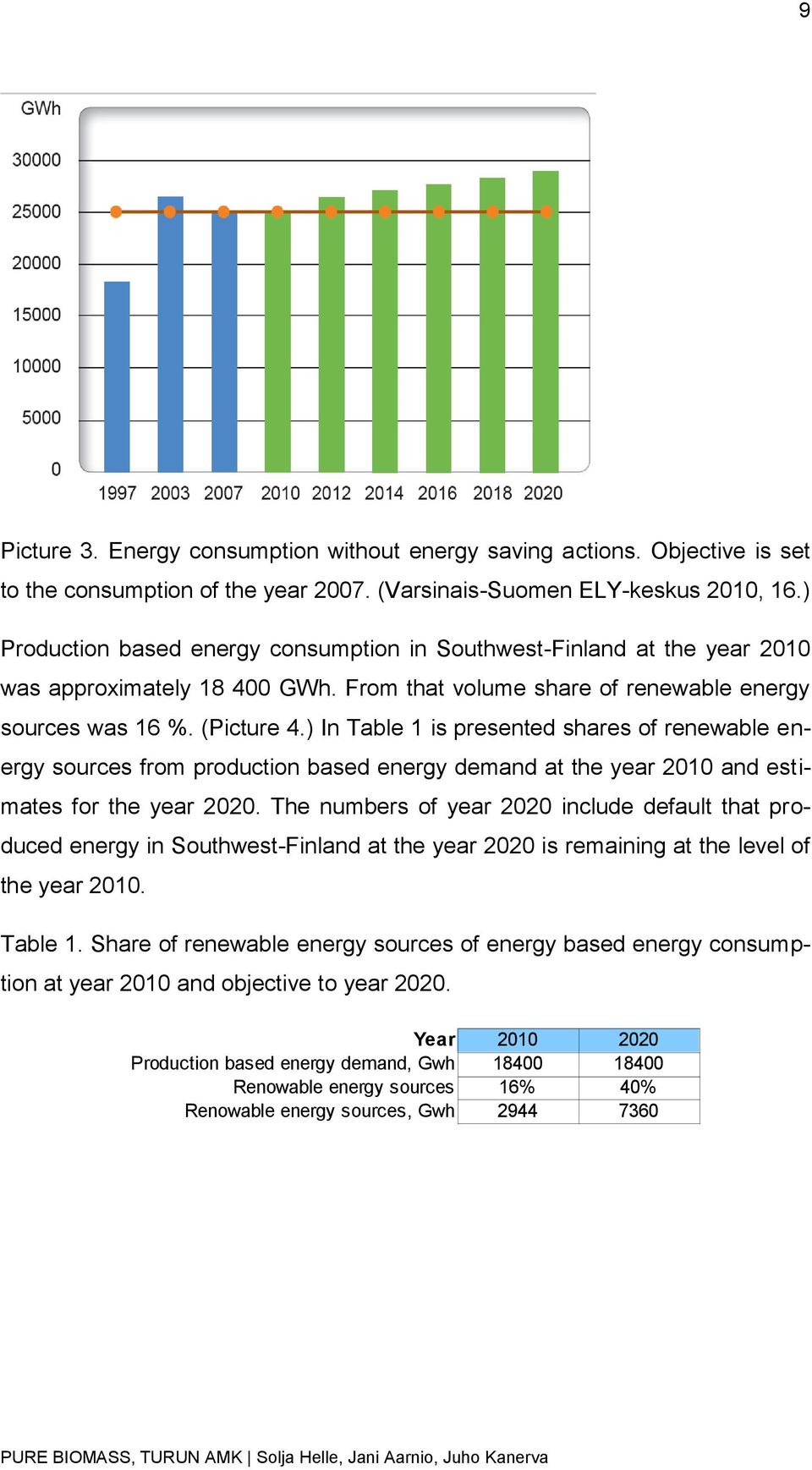 ) In Table 1 is presented shares of renewable energy sources from production based energy demand at the year 2010 and estimates for the year 2020.