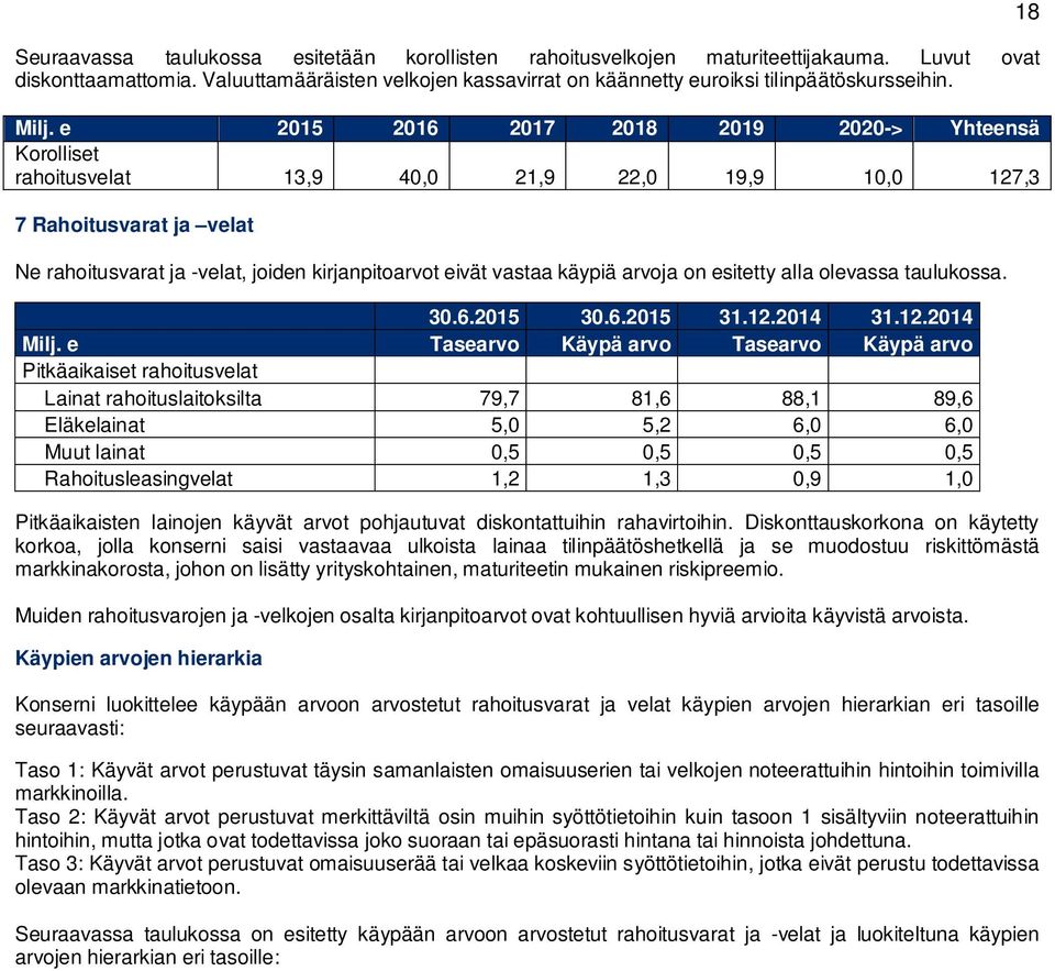 käypiä arvoja on esitetty alla olevassa taulukossa. 30.6.2015 30.6.2015 31.12.2014 31.12.2014 Milj.