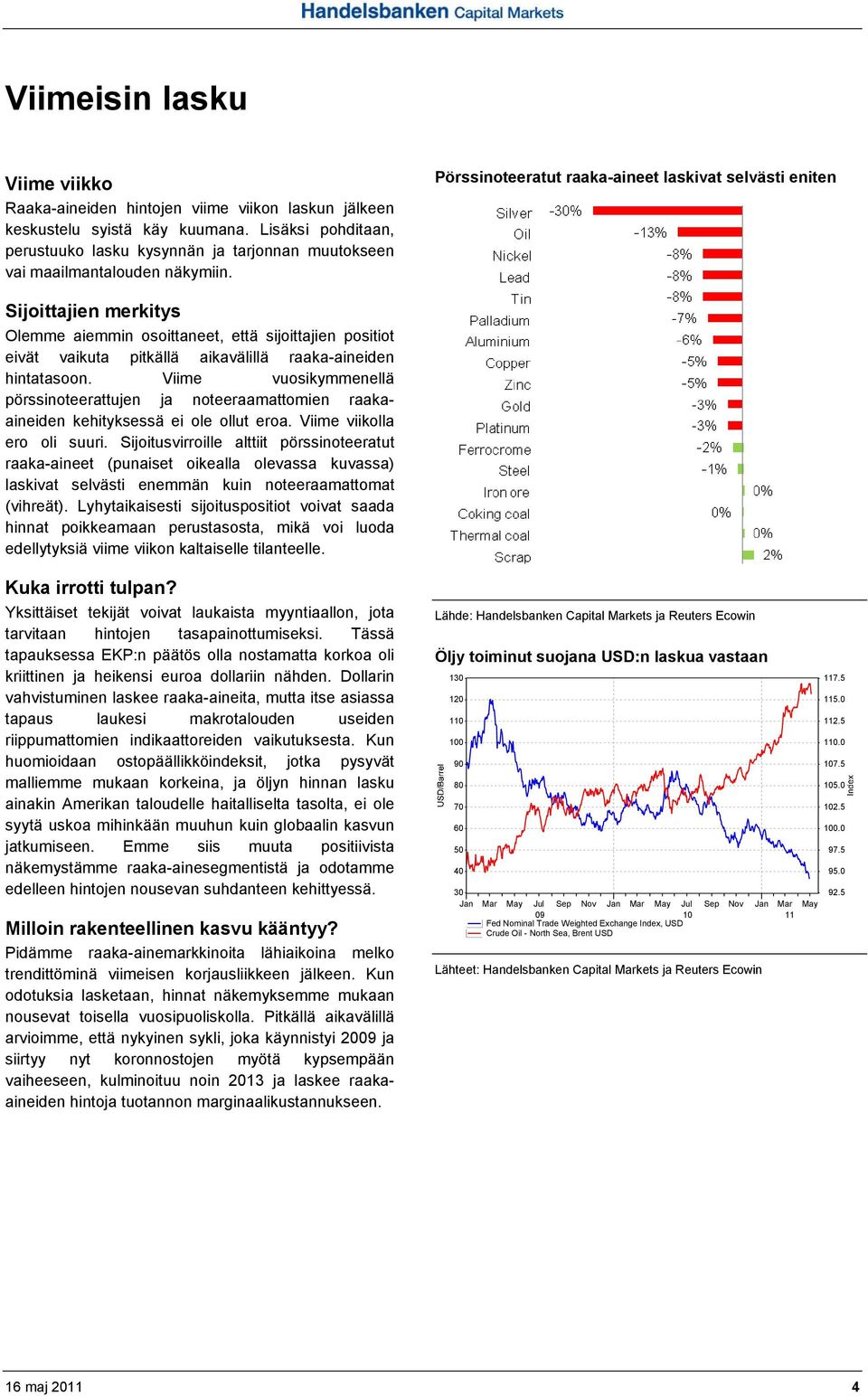 Pörssinoteeratut raaka-aineet laskivat selvästi eniten Sijoittajien merkitys Olemme aiemmin osoittaneet, että sijoittajien positiot eivät vaikuta pitkällä aikavälillä raaka-aineiden hintatasoon.