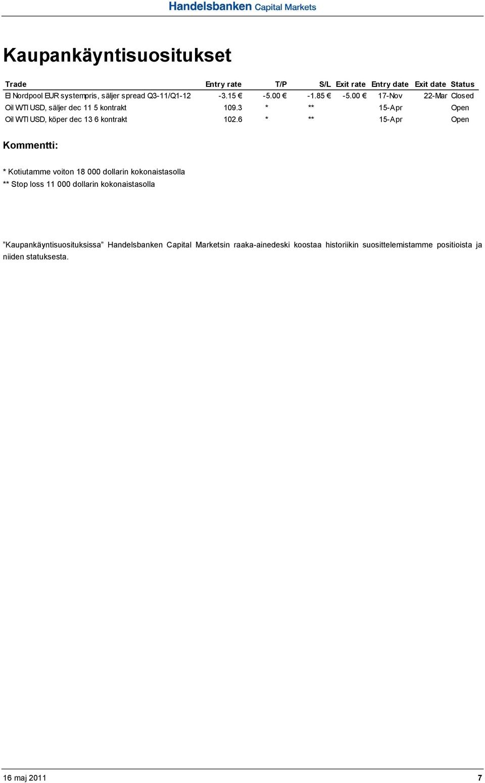 6 * ** 15-Apr Open Kommentti: * Kotiutamme voiton 18 000 dollarin kokonaistasolla ** Stop loss 11 000 dollarin kokonaistasolla