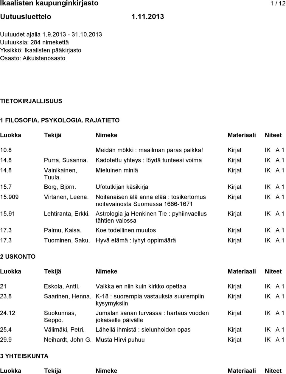 8 Purra, Susanna. Kadotettu yhteys : löydä tunteesi voima Kirjat IK A 1 14.8 Vainikainen, Mieluinen miniä Kirjat IK A 1 Tuula. 15.7 Borg, Björn. Ufotutkijan käsikirja Kirjat IK A 1 15.