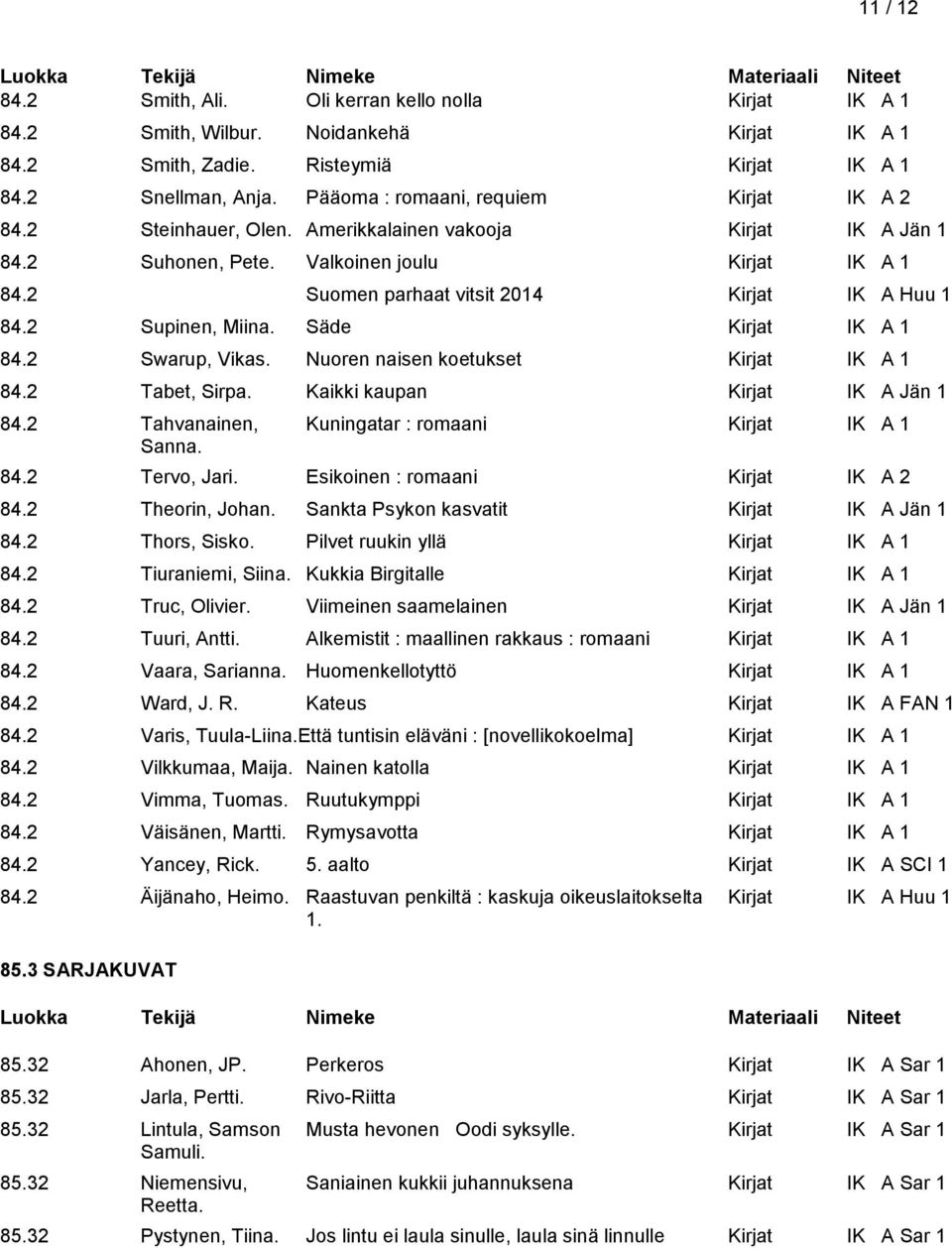2 Suomen parhaat vitsit 2014 Kirjat IK A Huu 1 84.2 Supinen, Miina. Säde Kirjat IK A 1 84.2 Swarup, Vikas. Nuoren naisen koetukset Kirjat IK A 1 84.2 Tabet, Sirpa. Kaikki kaupan Kirjat IK A Jän 1 84.