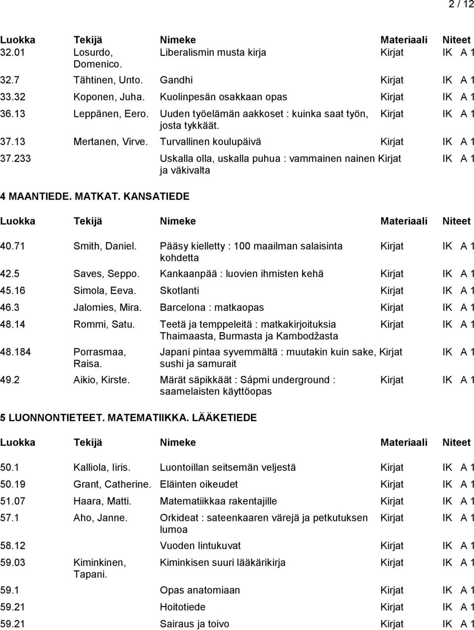 233 Uskalla olla, uskalla puhua : vammainen nainen Kirjat IK A 1 ja väkivalta 4 MAANTIEDE. MATKAT. KANSATIEDE 40.71 Smith, Daniel. Pääsy kielletty : 100 maailman salaisinta Kirjat IK A 1 kohdetta 42.