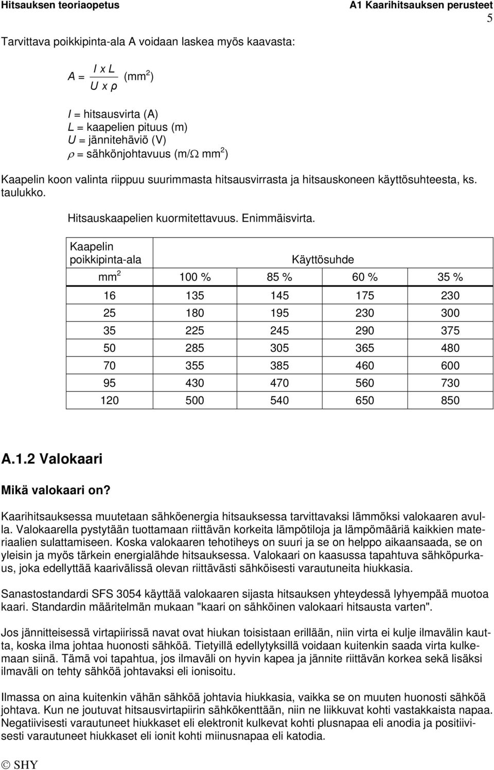 Kaapelin poikkipinta-ala Käyttösuhde mm 2 100 % 85 % 60 % 35 % 16 135 145 175 230 25 180 195 230 300 35 225 245 290 375 50 285 305 365 480 70 355 385 460 600 95 430 470 560 730 120 500 540 650 850 A.