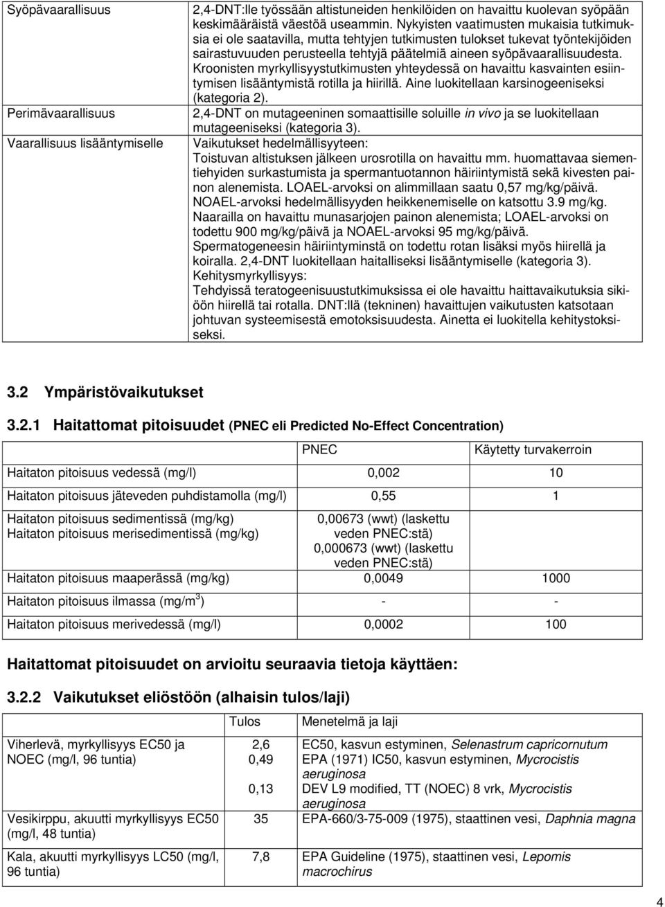 Kroonisten myrkyllisyystutkimusten yhteydessä on havaittu kasvainten esiintymisen lisääntymistä rotilla ja hiirillä. Aine luokitellaan karsinogeeniseksi (kategoria 2).