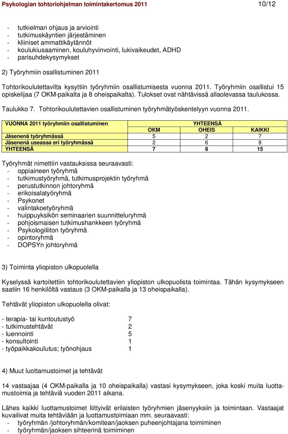 Työryhmiin osallistui 15 opiskelijaa (7 OKM-paikalta ja 8 oheispaikalta). Tulokset ovat nähtävissä allaolevassa taulukossa. Taulukko 7.