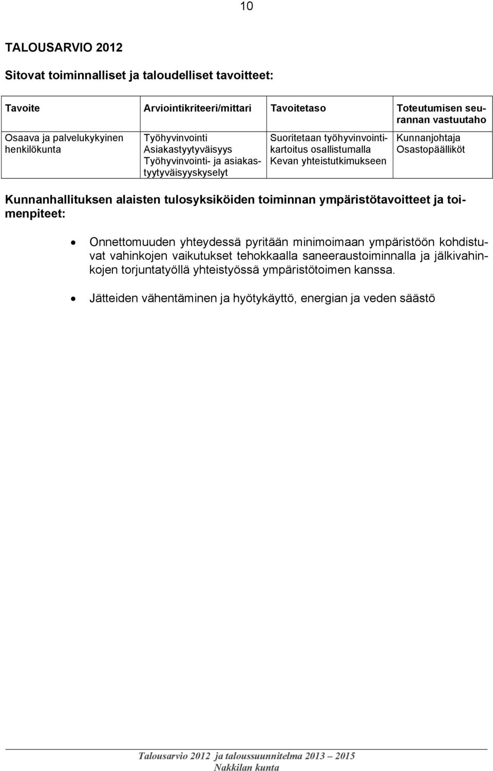 Kunnanjohtaja Osastopäälliköt Kunnanhallituksen alaisten tulosyksiköiden toiminnan ympäristötavoitteet ja toimenpiteet: Onnettomuuden yhteydessä pyritään minimoimaan ympäristöön