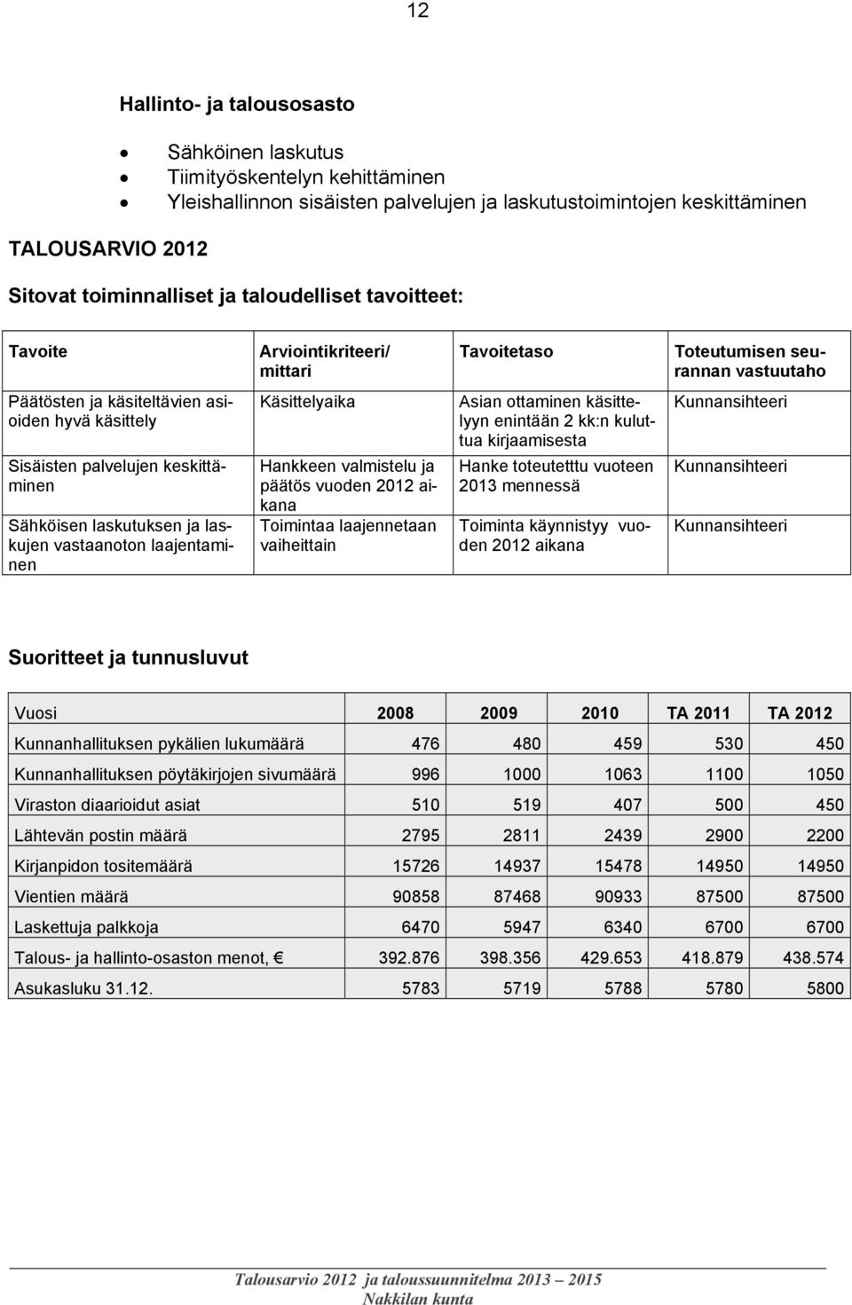 Sähköisen laskutuksen ja laskujen vastaanoton laajentaminen Käsittelyaika Hankkeen valmistelu ja päätös vuoden 2012 aikana Toimintaa laajennetaan vaiheittain Asian ottaminen käsittelyyn enintään 2