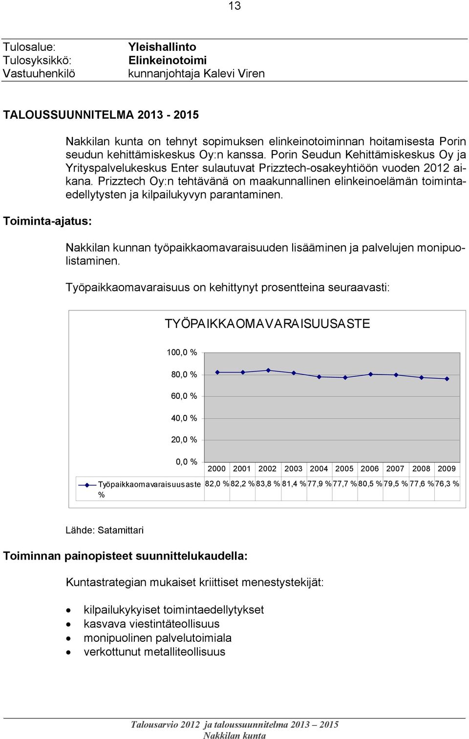 Prizztech Oy:n tehtävänä on maakunnallinen elinkeinoelämän toimintaedellytysten ja kilpailukyvyn parantaminen. Nakkilan kunnan työpaikkaomavaraisuuden lisääminen ja palvelujen monipuolistaminen.