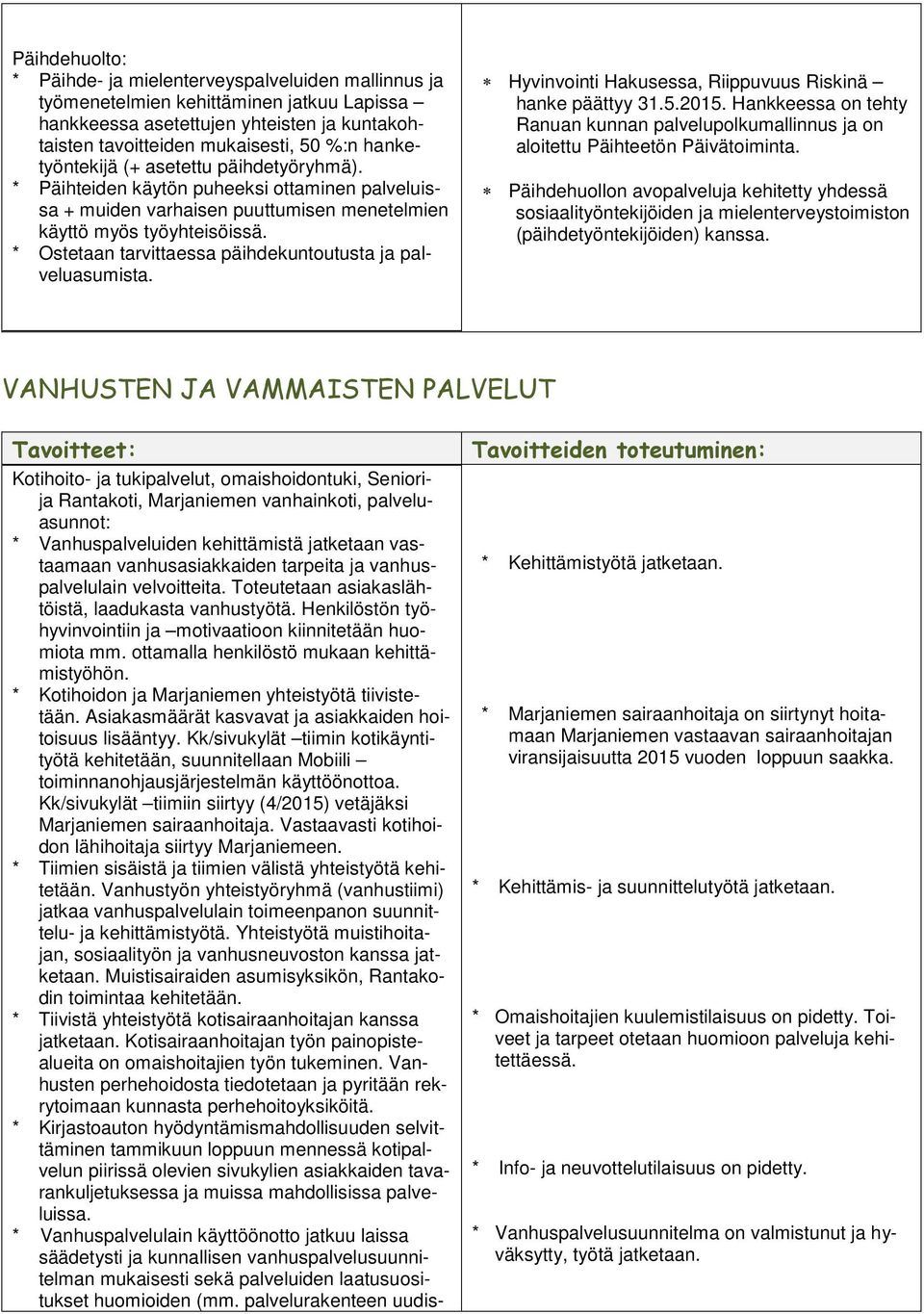 * Ostetaan tarvittaessa päihdekuntoutusta ja palveluasumista. Hyvinvointi Hakusessa, Riippuvuus Riskinä hanke päättyy 31.5.2015.