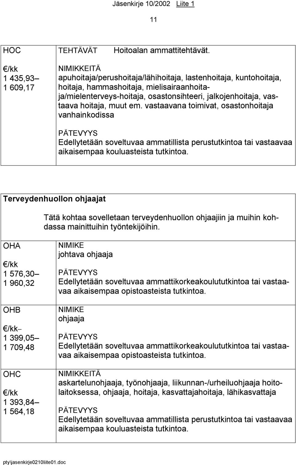 vastaava hoitaja, muut em. vastaavana toimivat, osastonhoitaja vanhainkodissa PÄTEVYYS Edellytetään soveltuvaa ammatillista perustutkintoa tai vastaavaa aikaisempaa kouluasteista tutkintoa.